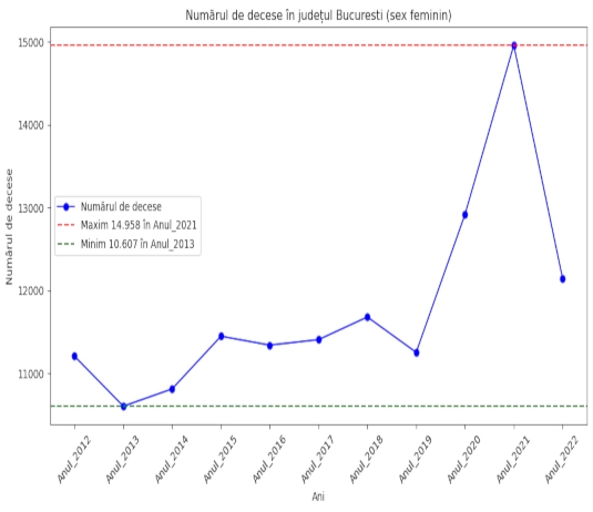 chart analiza de date logo mortalitate