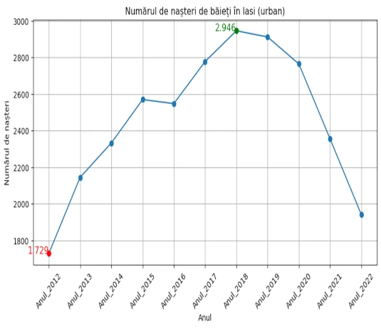 chart analiza de date logo
